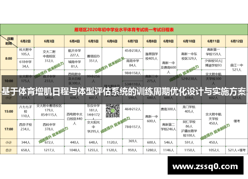 基于体育增肌日程与体型评估系统的训练周期优化设计与实施方案