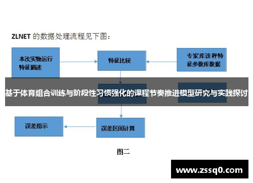 基于体育组合训练与阶段性习惯强化的课程节奏推进模型研究与实践探讨