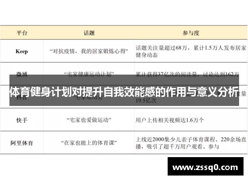 体育健身计划对提升自我效能感的作用与意义分析