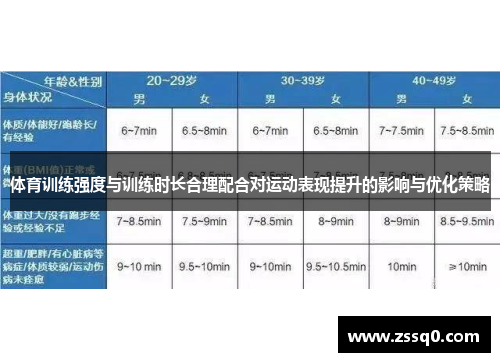 体育训练强度与训练时长合理配合对运动表现提升的影响与优化策略